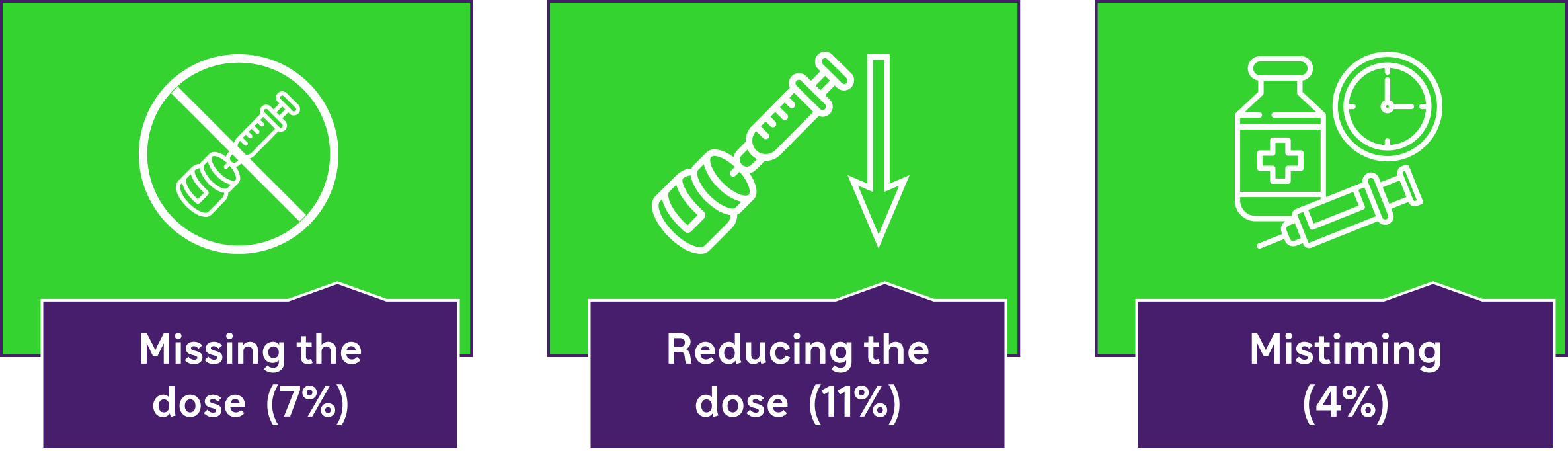 Percentage