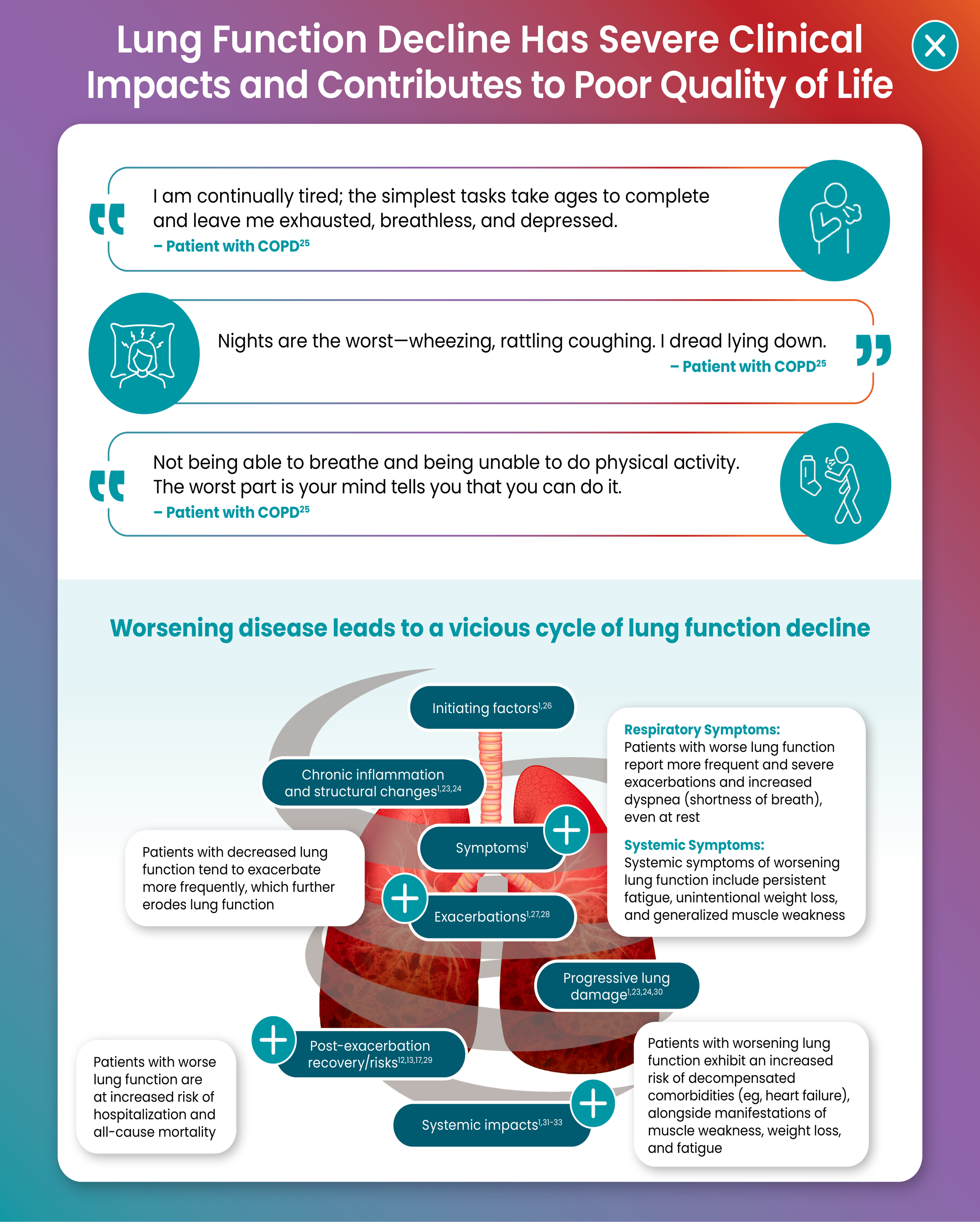 Lung Function Decline Has Severe Clinical Impacts and Contributes to Poor Quality of Life