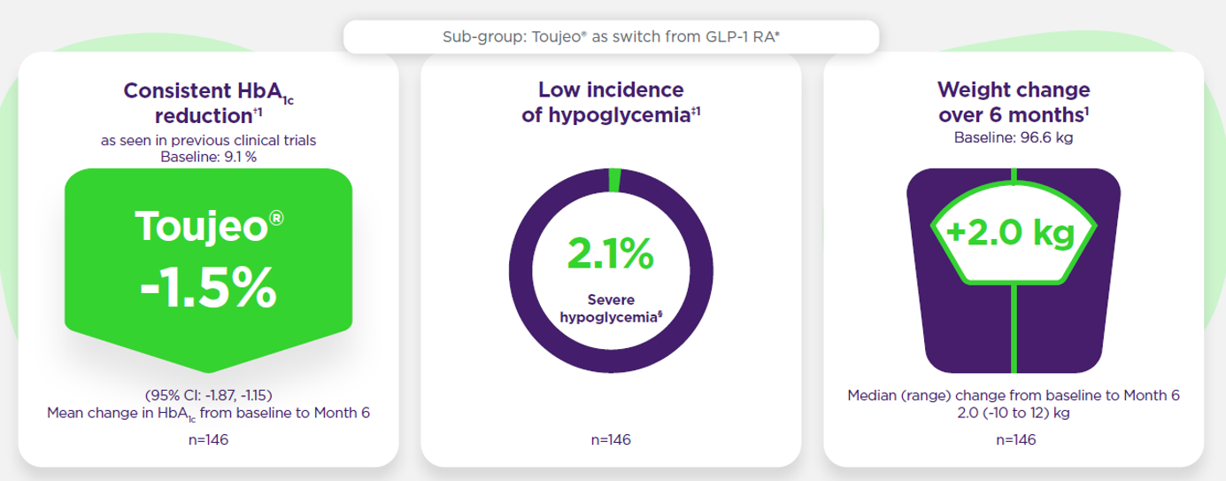Sub group Switch