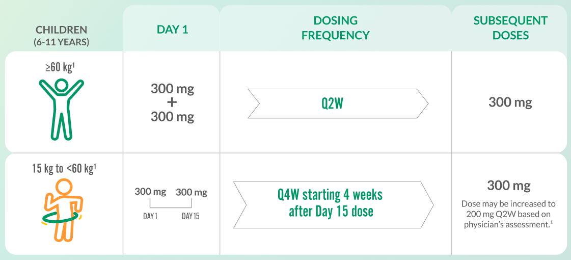 dosing-children-chart