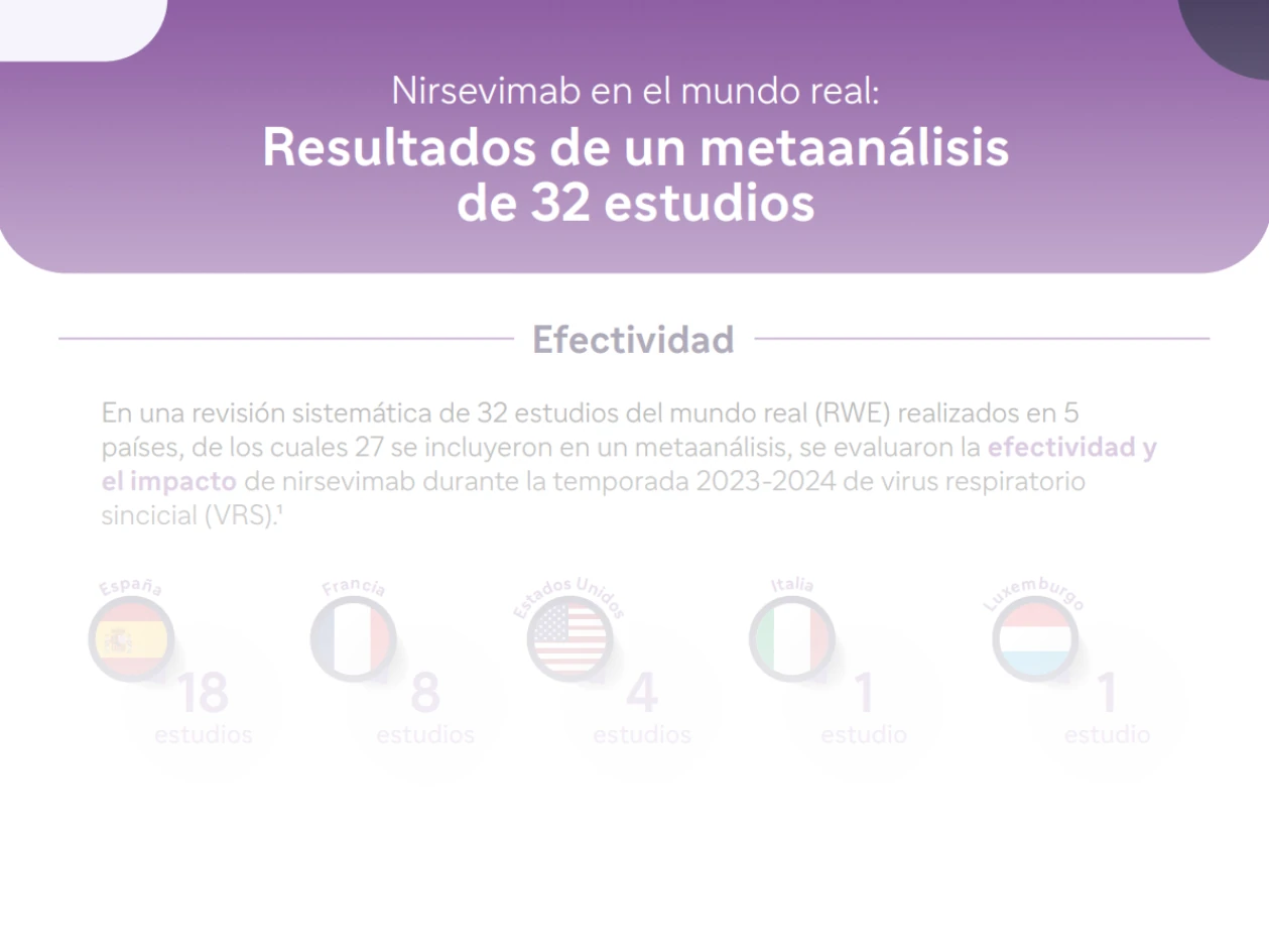 Infografía con resultados del meta-análisis de nirsevimab en el mundo real: reducción de hospitalizaciones, ingresos a UCI e infecciones por VSR en lactantes durante la temporada 2023-2024