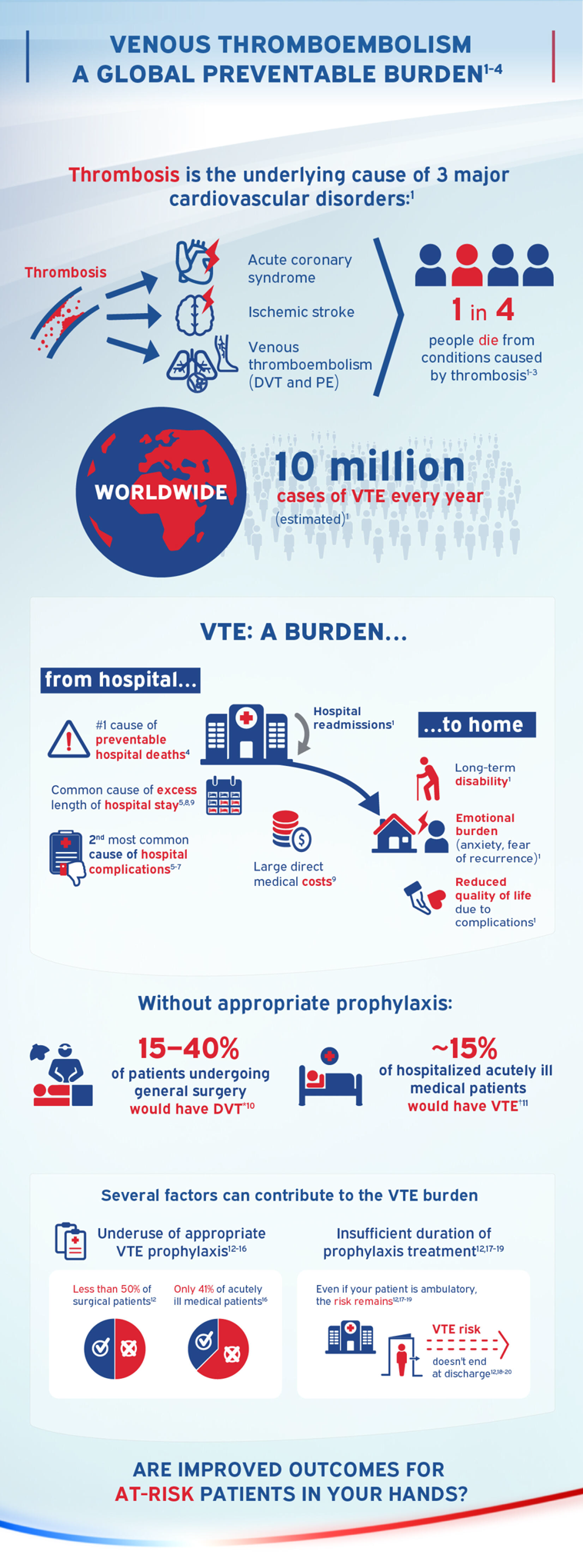 Global Preventive Burden