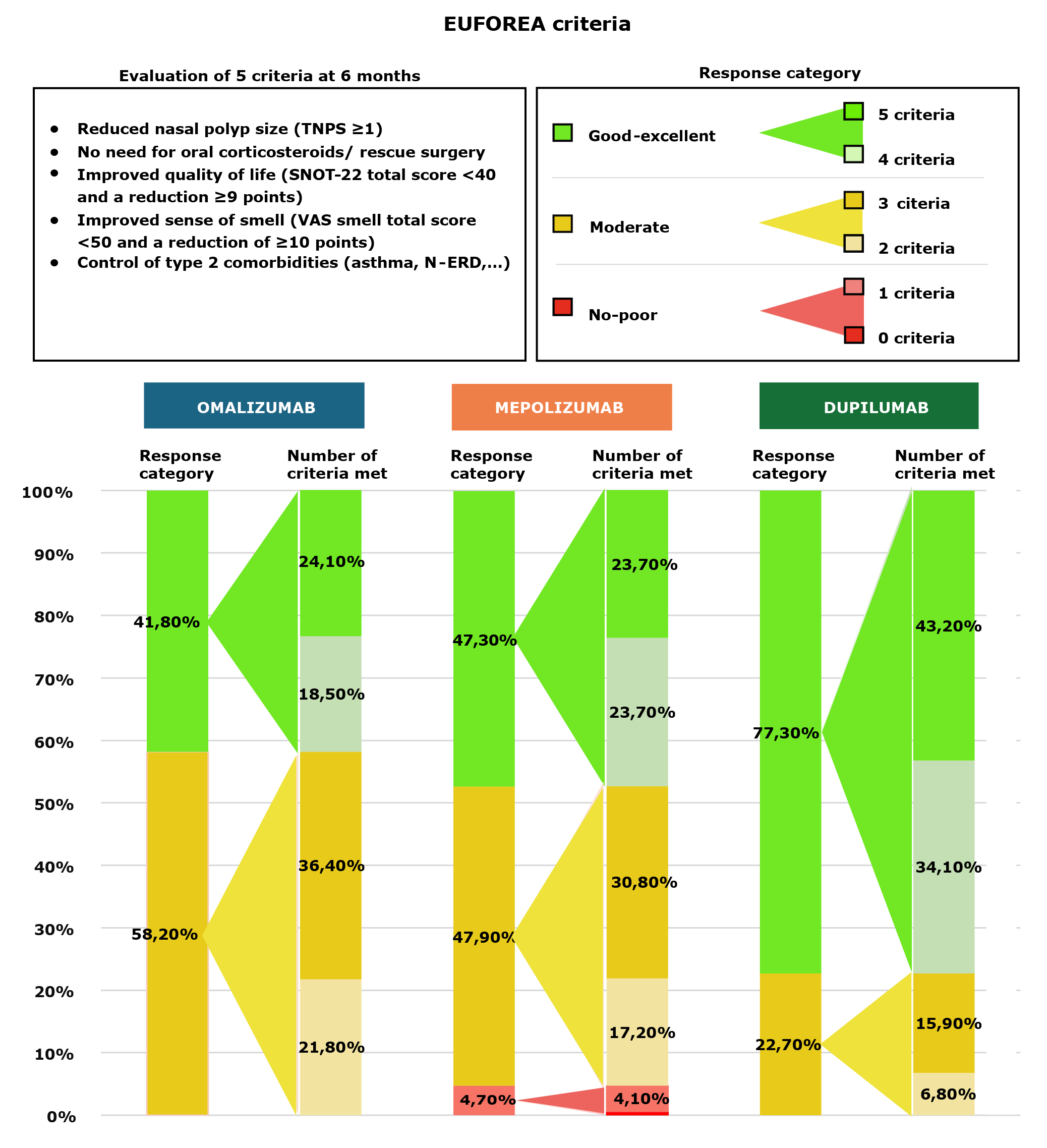 Blauwblomme-Relibio-manuscript_RESPONSE-RATE