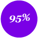 95percent
