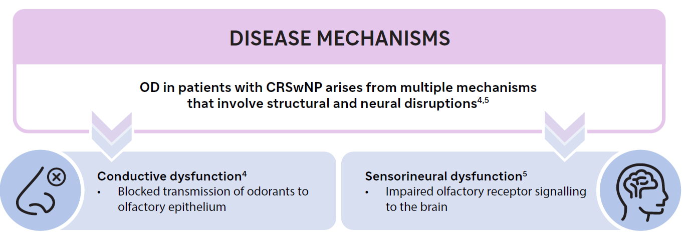 disease-mechanism