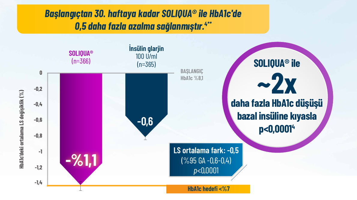 SOLIQUA-insülin2