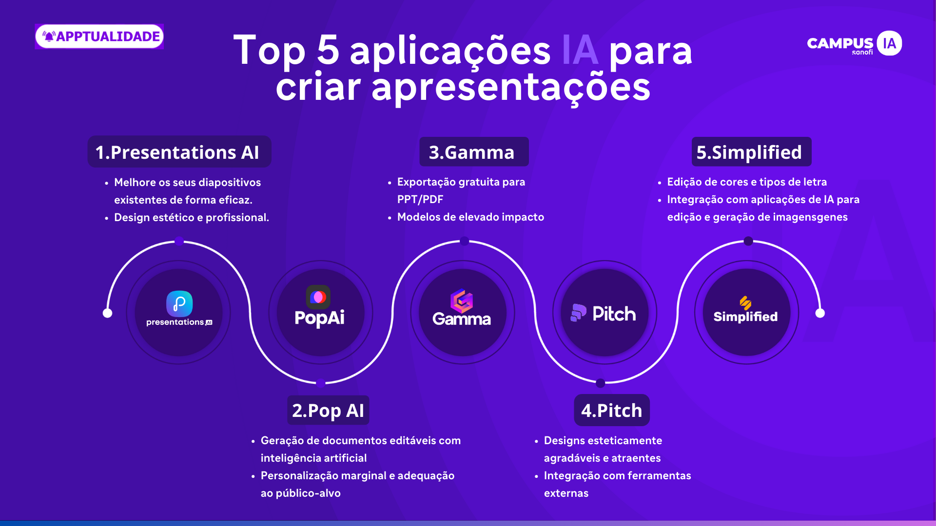 &nbsp;imagem é uma infografia que apresenta as cinco melhores aplicações de Inteligência Artificial para criação de apresentações. O layout é estruturado e numerado, com cada ferramenta acompanhada de uma breve descrição das suas funcionalidades.