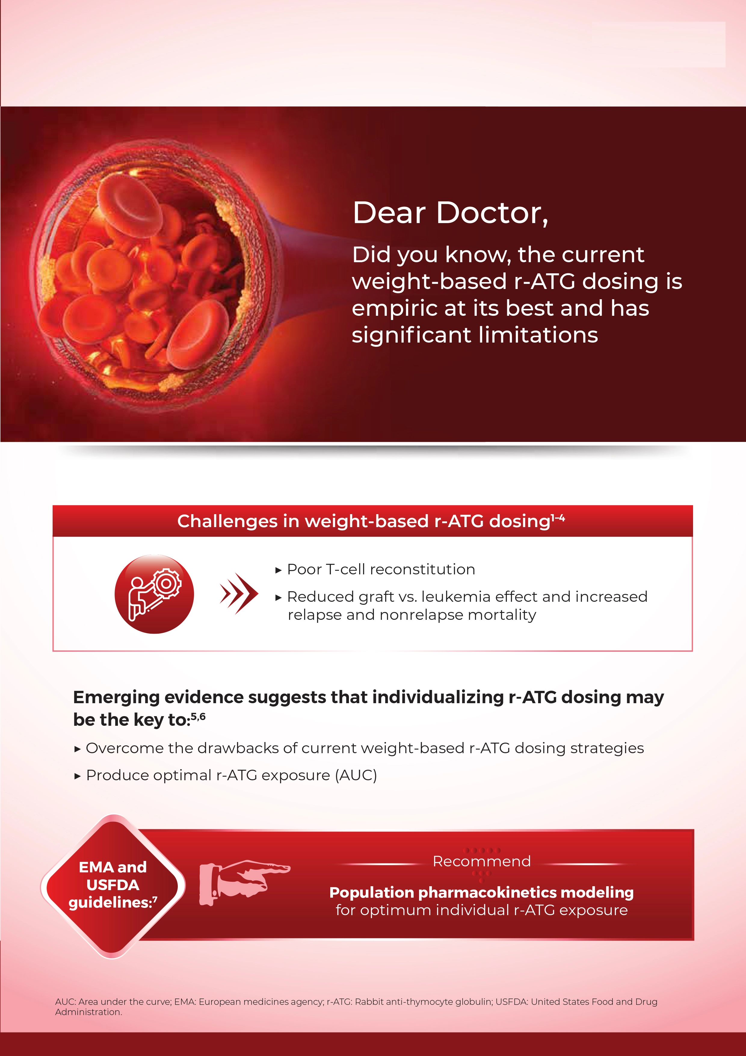 Current weight-based r-ATG dosing is empiric at its best and has significant limitations