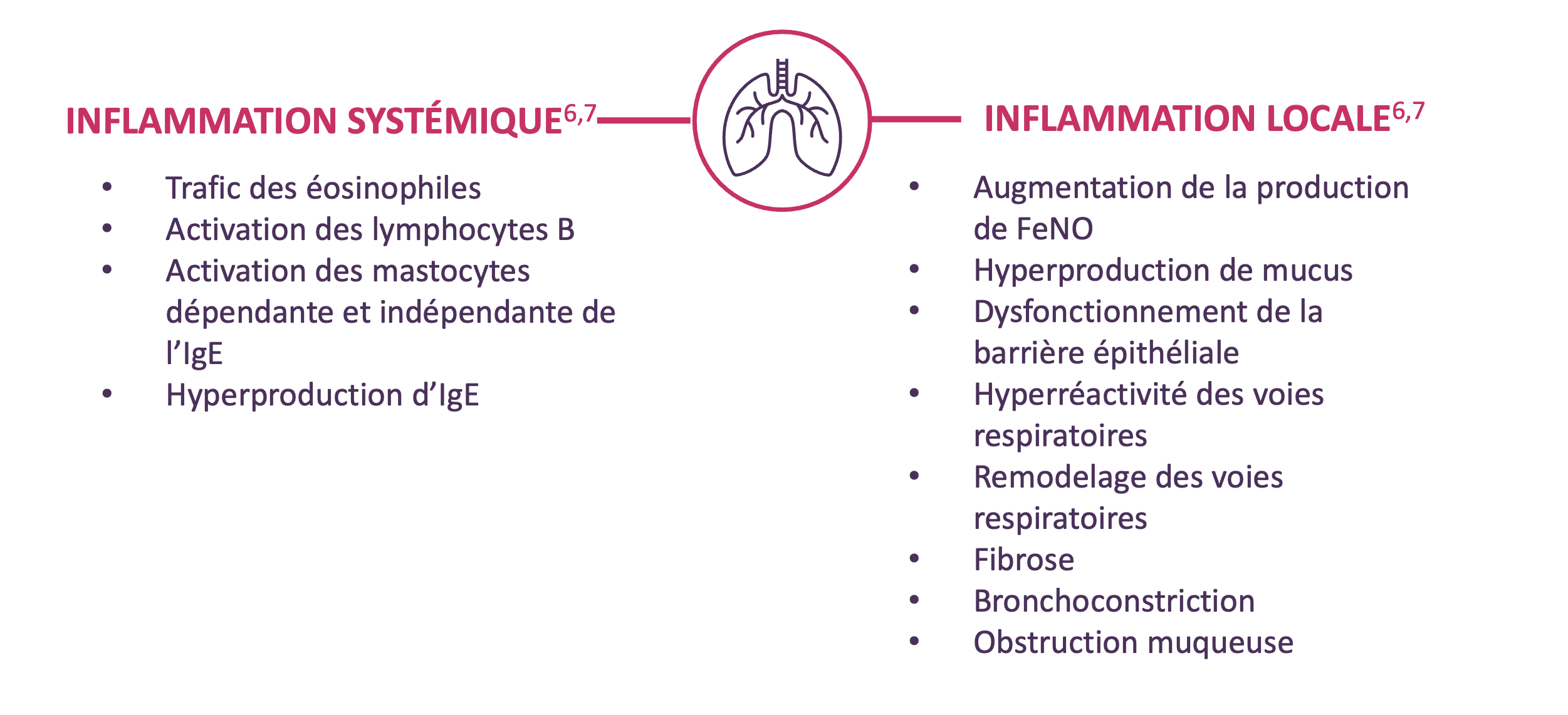 systemic vs local inflammation bloc