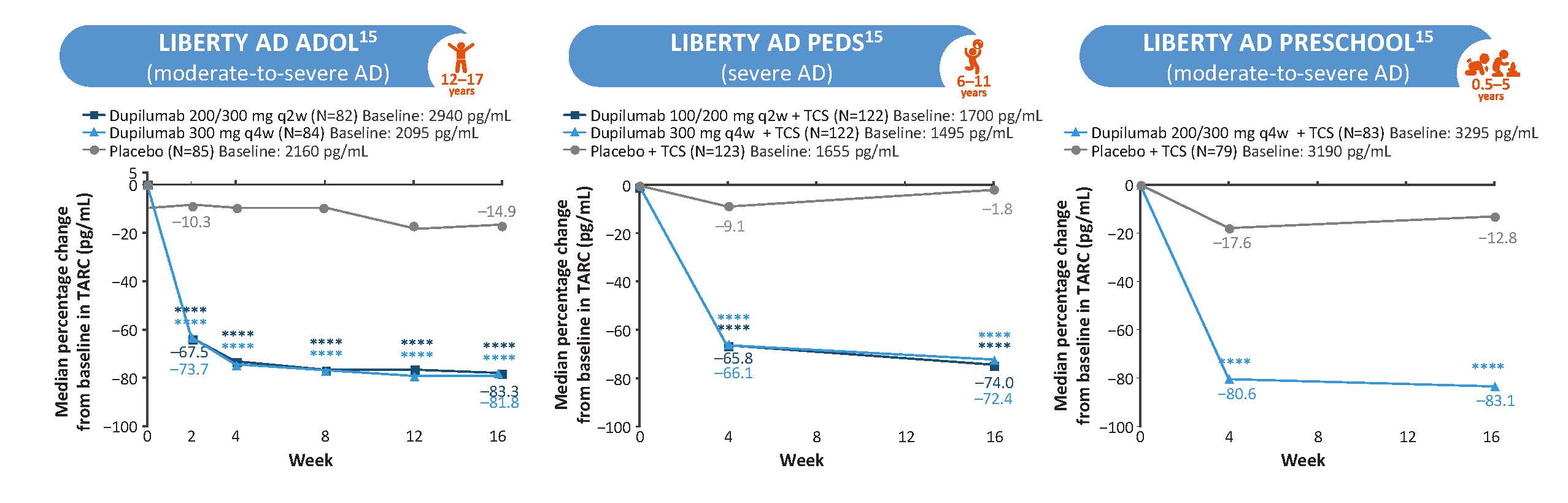 figure4