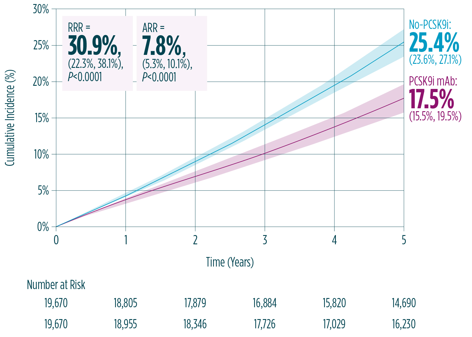 Estimated_event_rates_graph