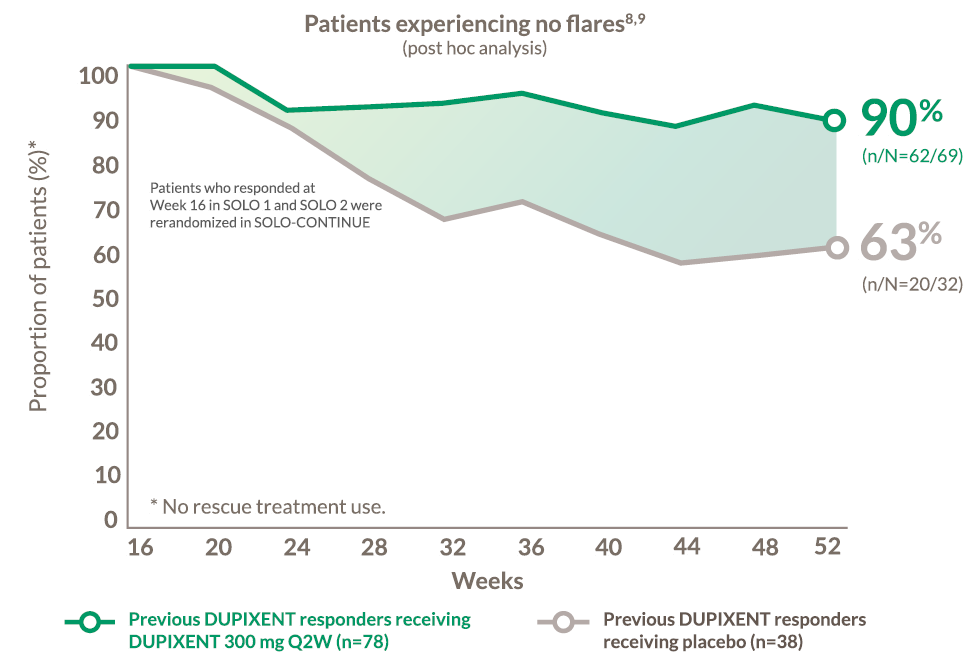 Monotherapy responders