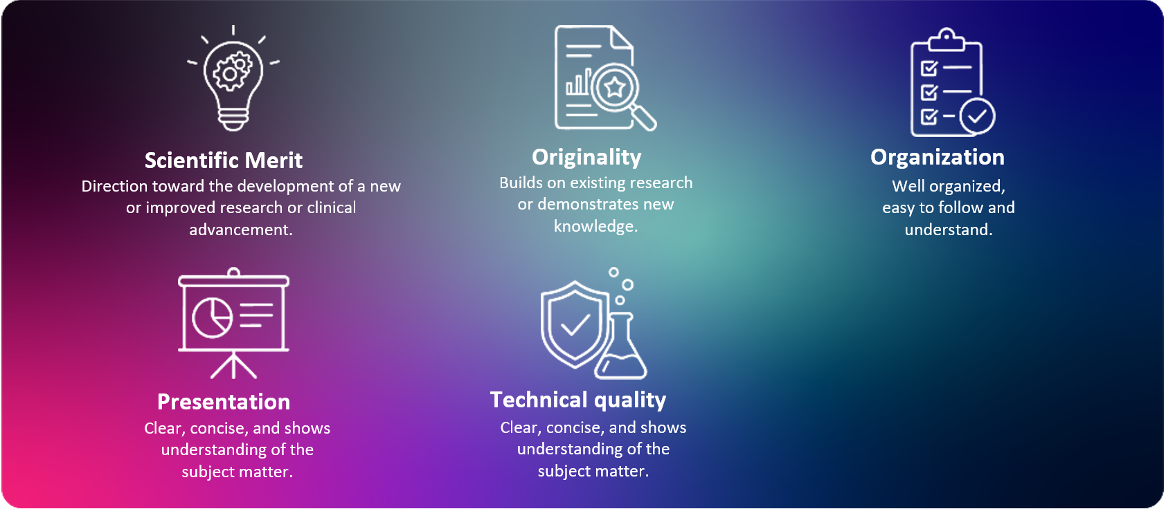abstract review criteria: scientific merit, originality, organization, presentation, technical quality