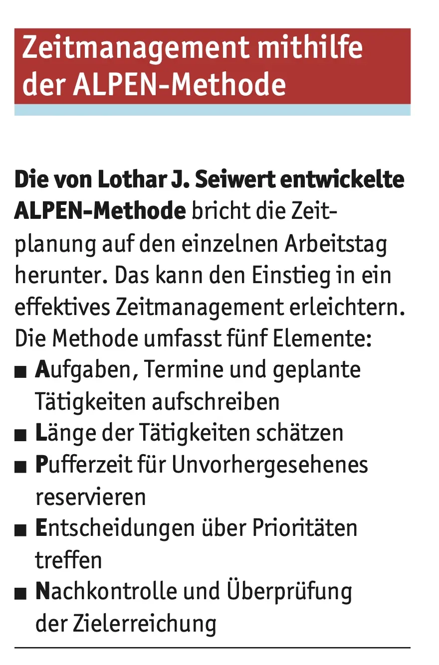 Grafik zur ALPEN-Methode für Zeitmanagement mit fünf Schritten: Aufgaben notieren, Dauer schätzen, Pufferzeit einplanen, Prioritäten festlegen und Ergebnisse überprüfen.