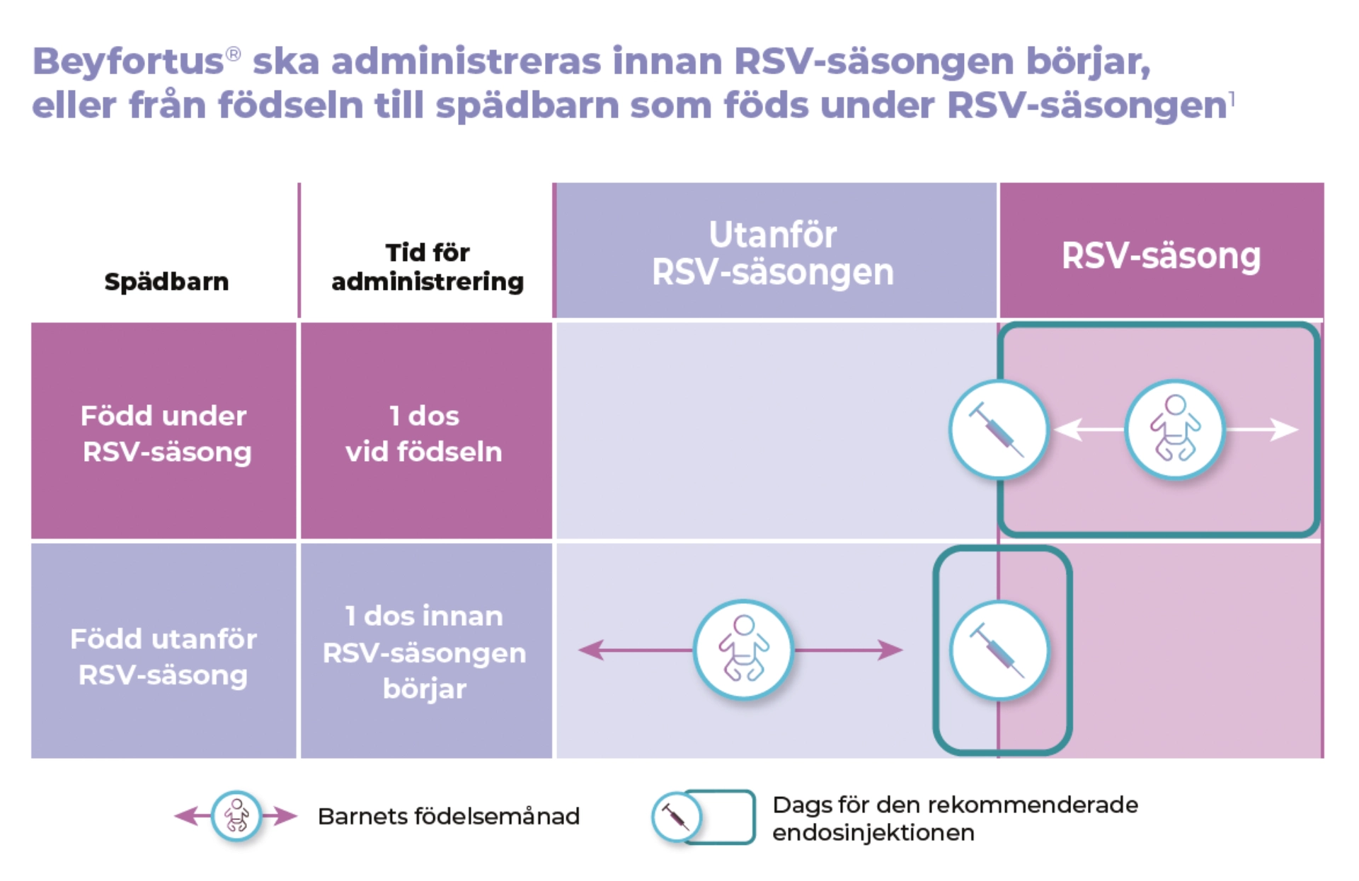 Vaccination calendar