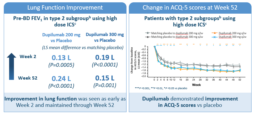 lung-function-improvement