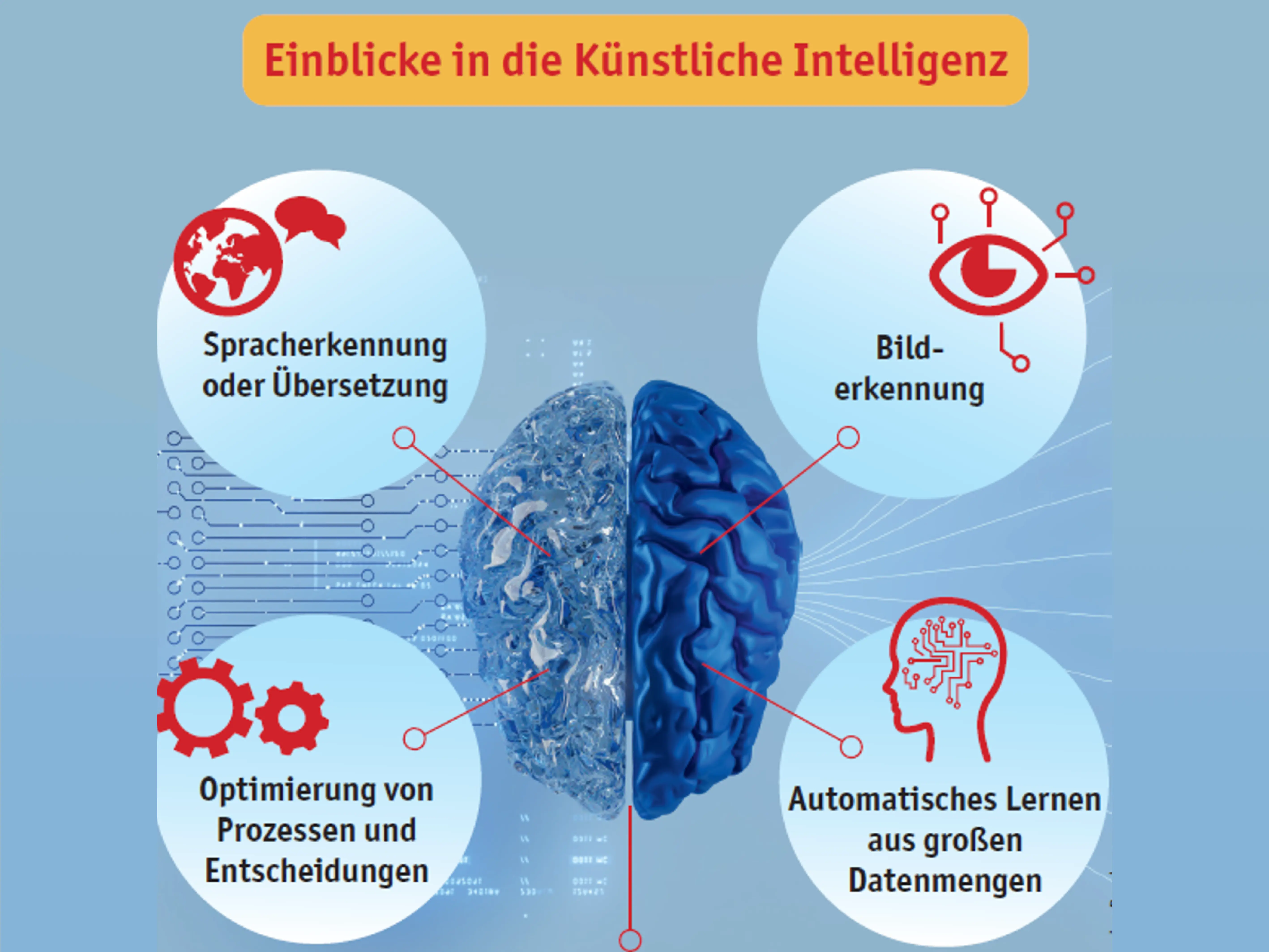 Wie KI den Ordinationsalltag verndern wird
