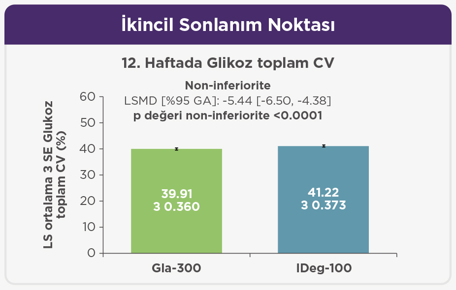 ikincil