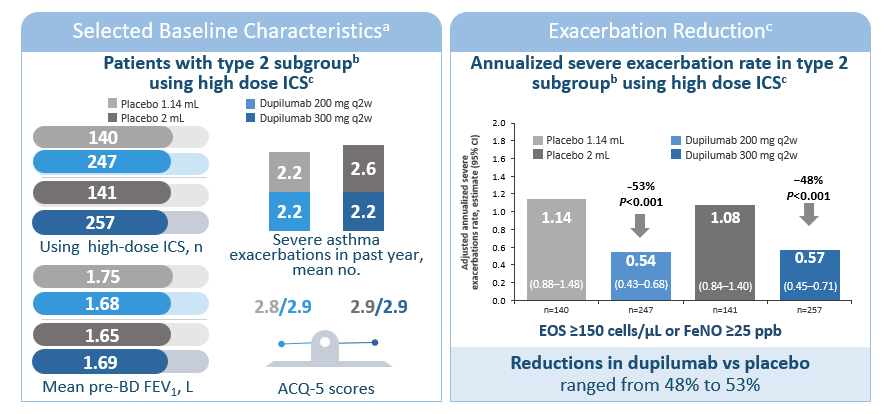 selected-baseline-characterstics