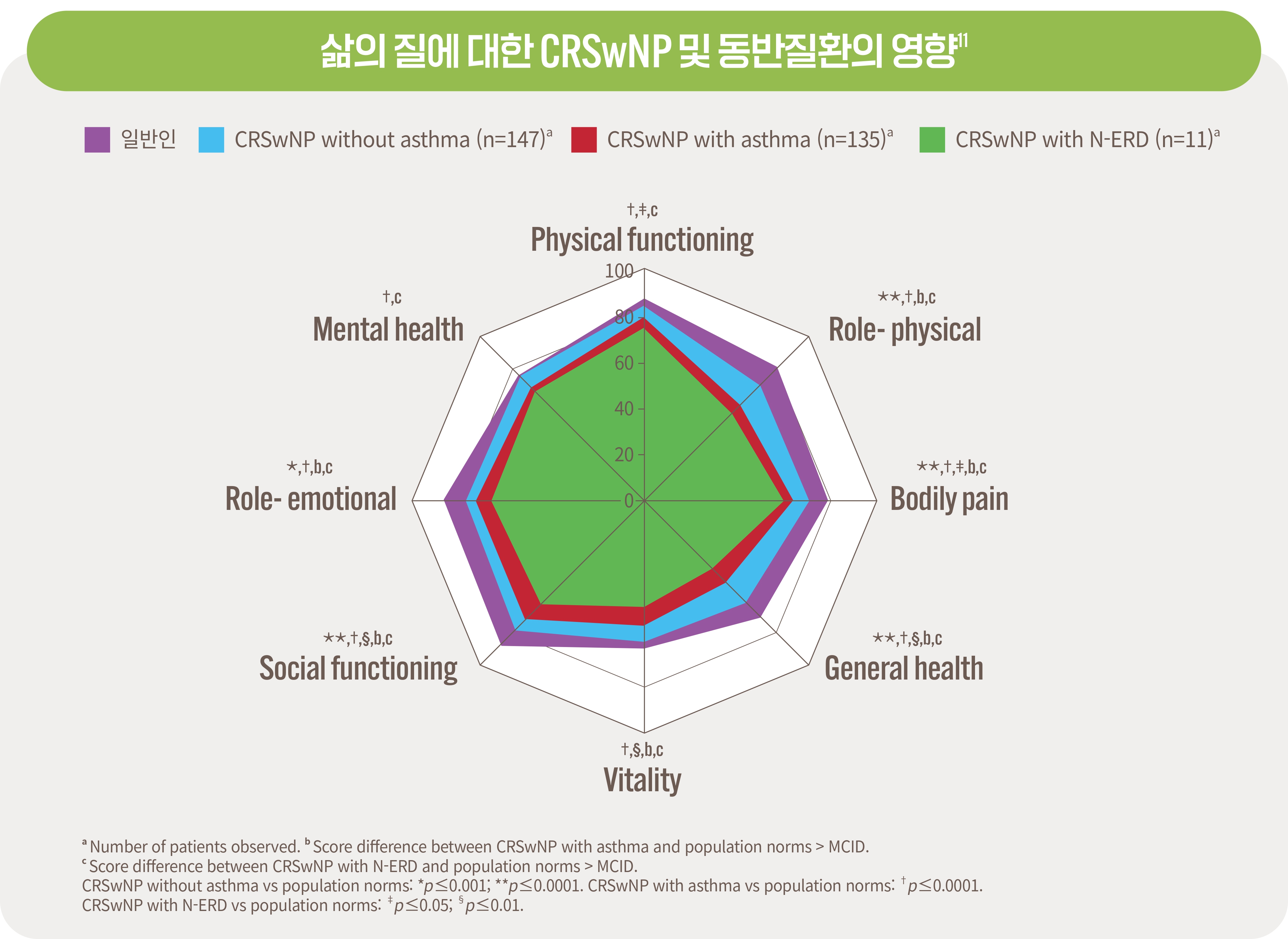 만성 축농증 치료방법