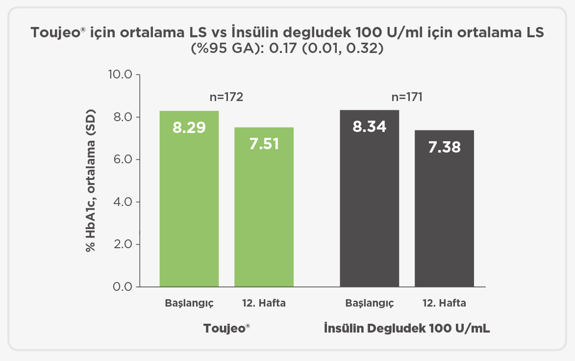ortalama