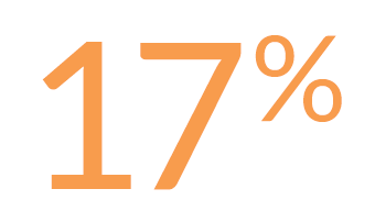 17-percent
