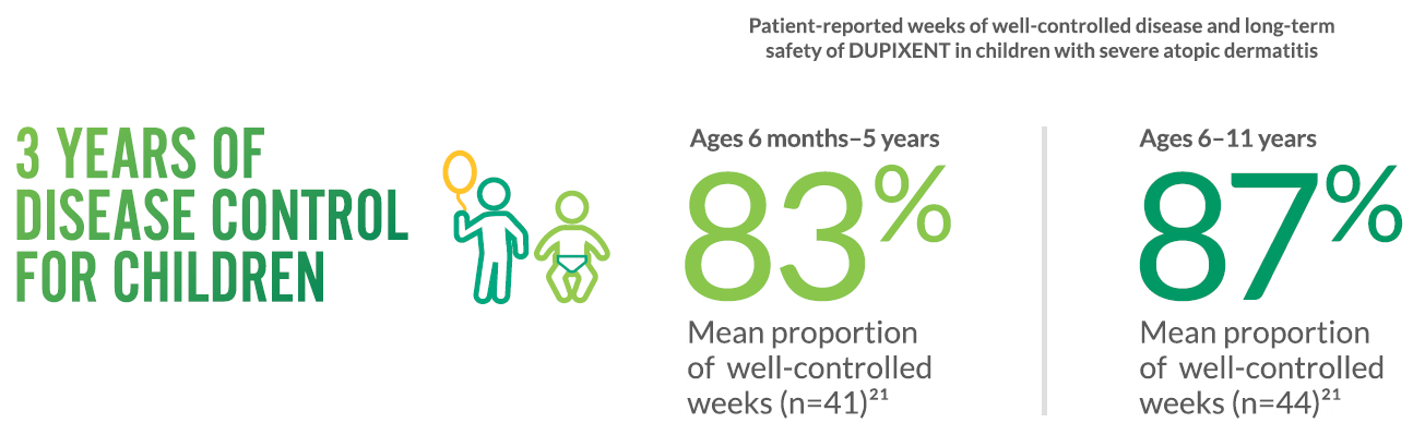 efficacy-peds