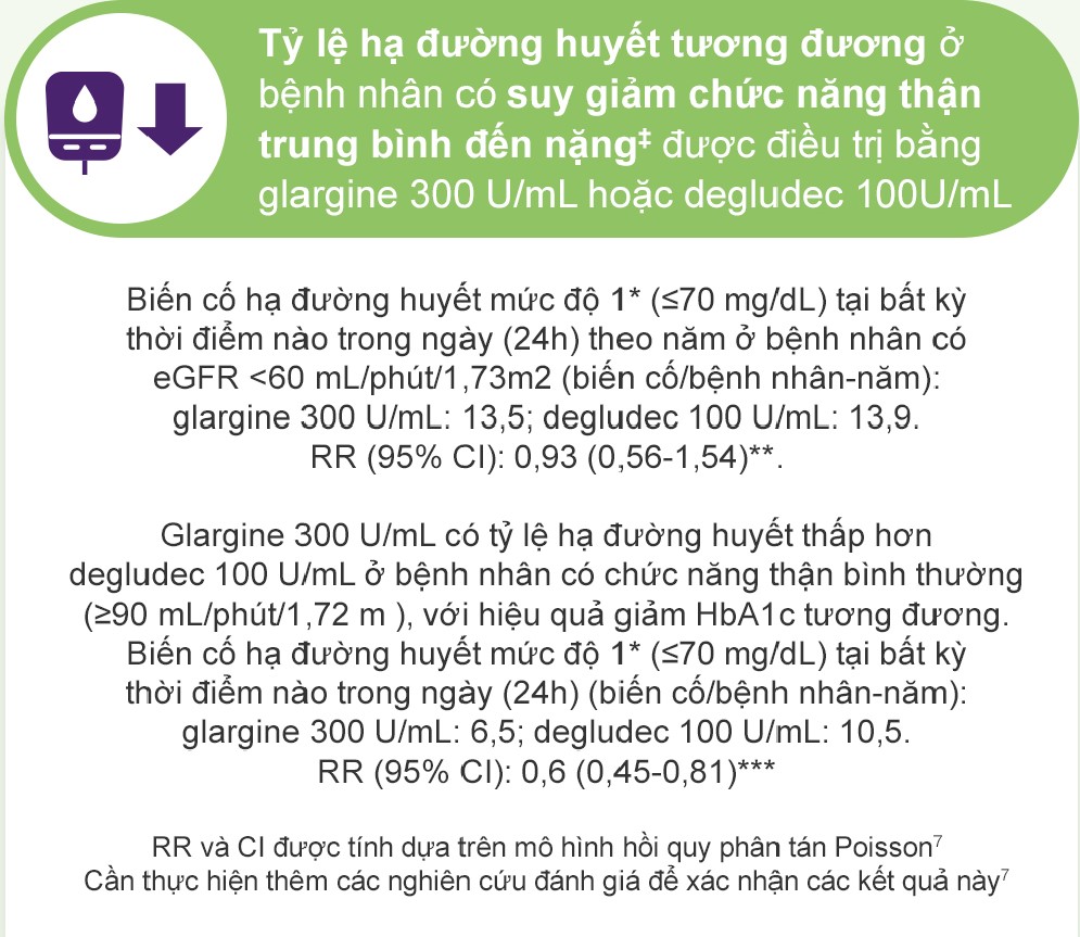 Nhìn chung, glargine 300 U/ml là lựa chọn an toàn và hiệu quả cho bệnh nhân