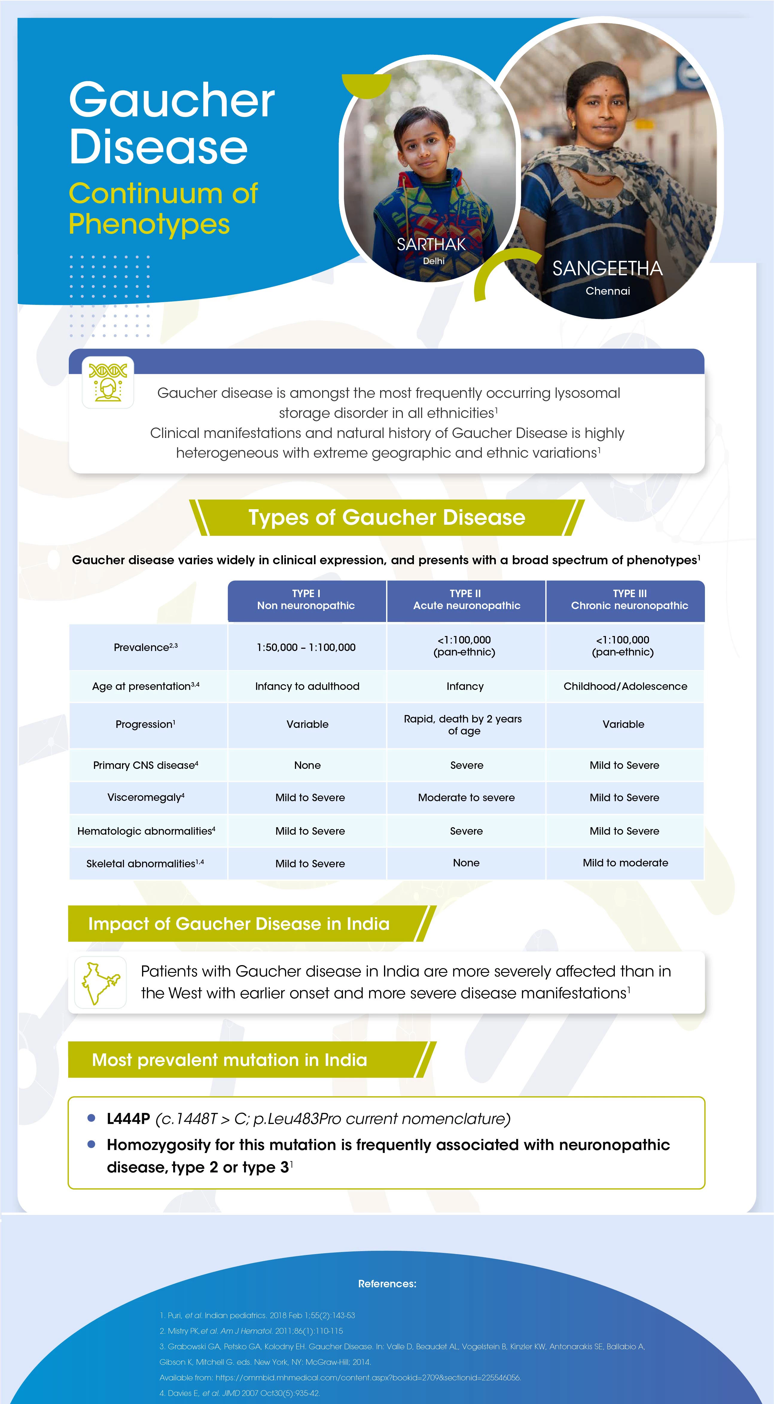 Gaucher Disease - Continuum of Phenotype