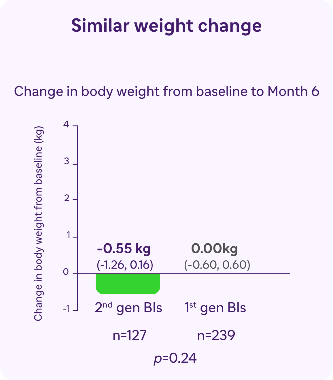 Graph3