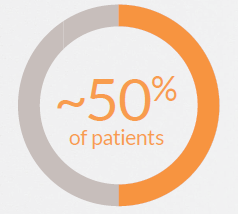 50-percent-patients