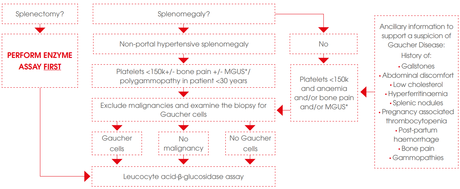 diagnostic-algorithm-graph