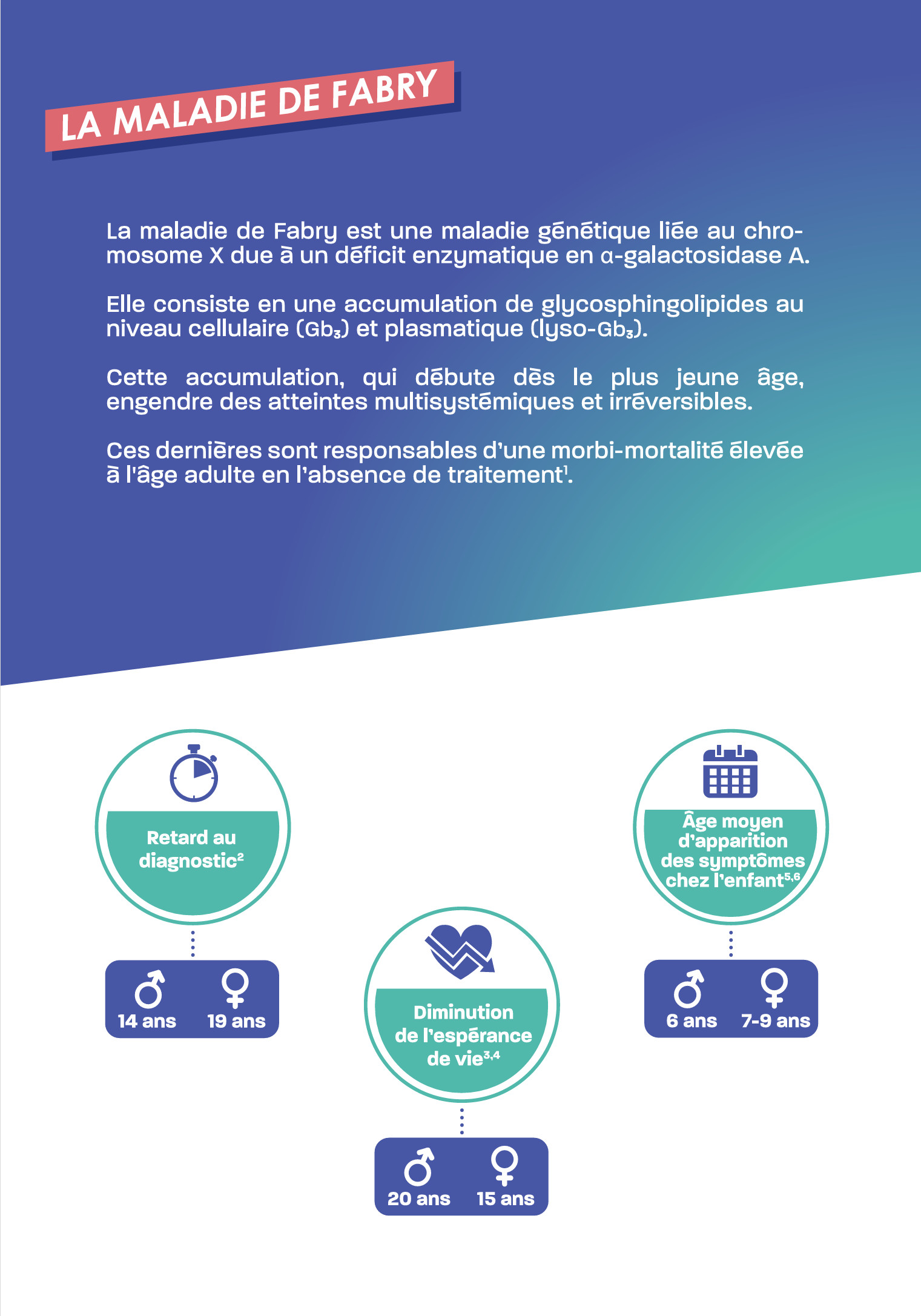 brochure-maladie-fabry-pediatrie-img2